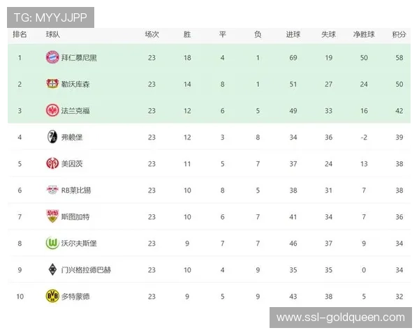 德甲最新积分榜出炉：拜仁药厂强势领跑，保级区陷入残酷绞杀